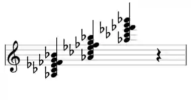 Sheet music of Ab mMaj9b6 in three octaves